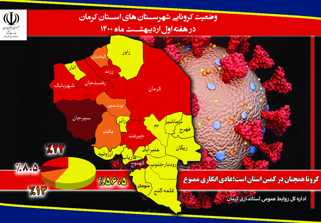 کرمان و ۶ شهر همچنان در وضعیت قرمز