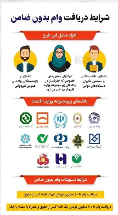   شروط دریافت وام بدون ضامن بانکی