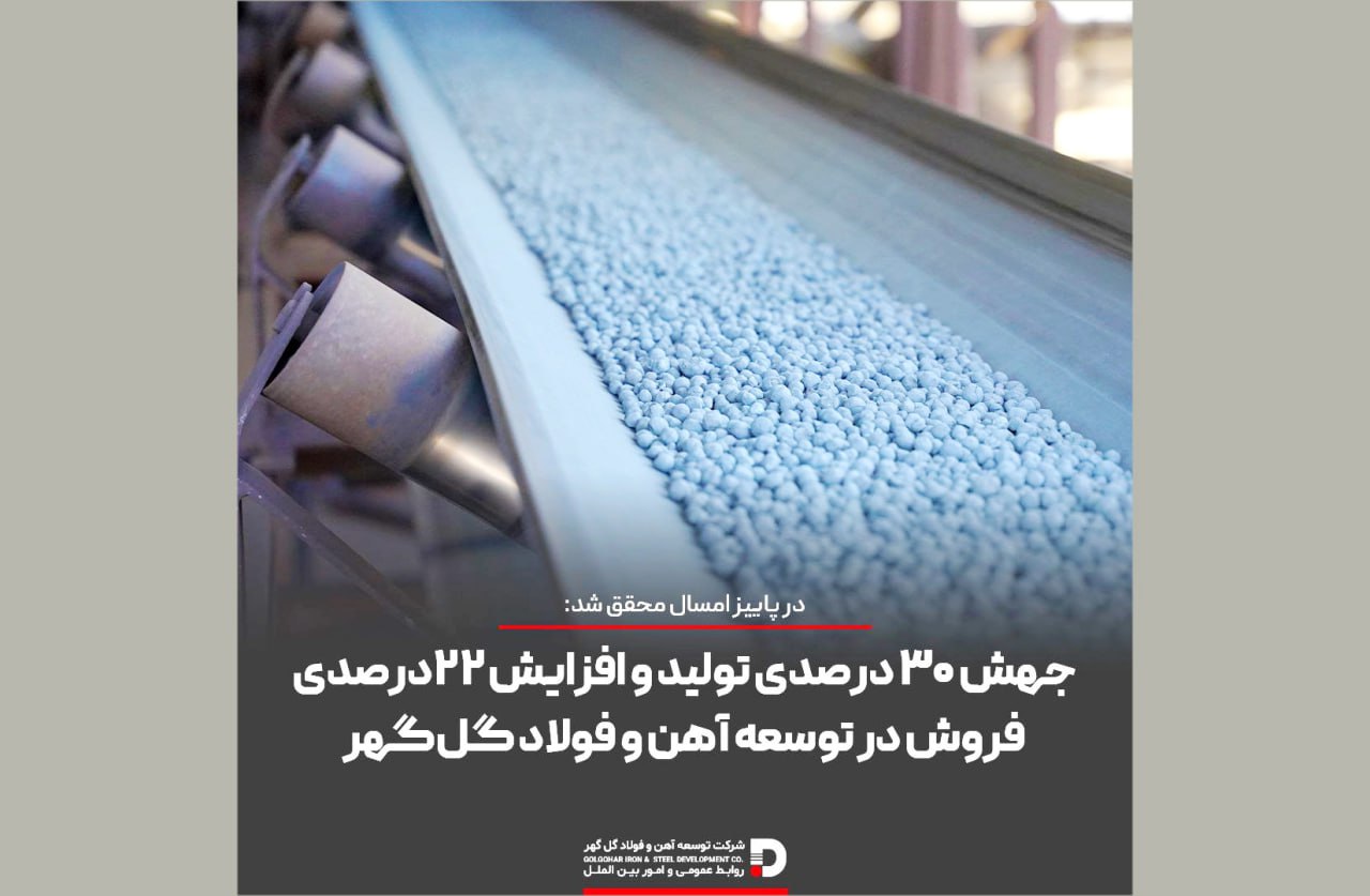 جهش ۳۰درصدی تولید و افزایش ۲۲درصدی فروش در توسعه آهن و فولاد گل‌گهر