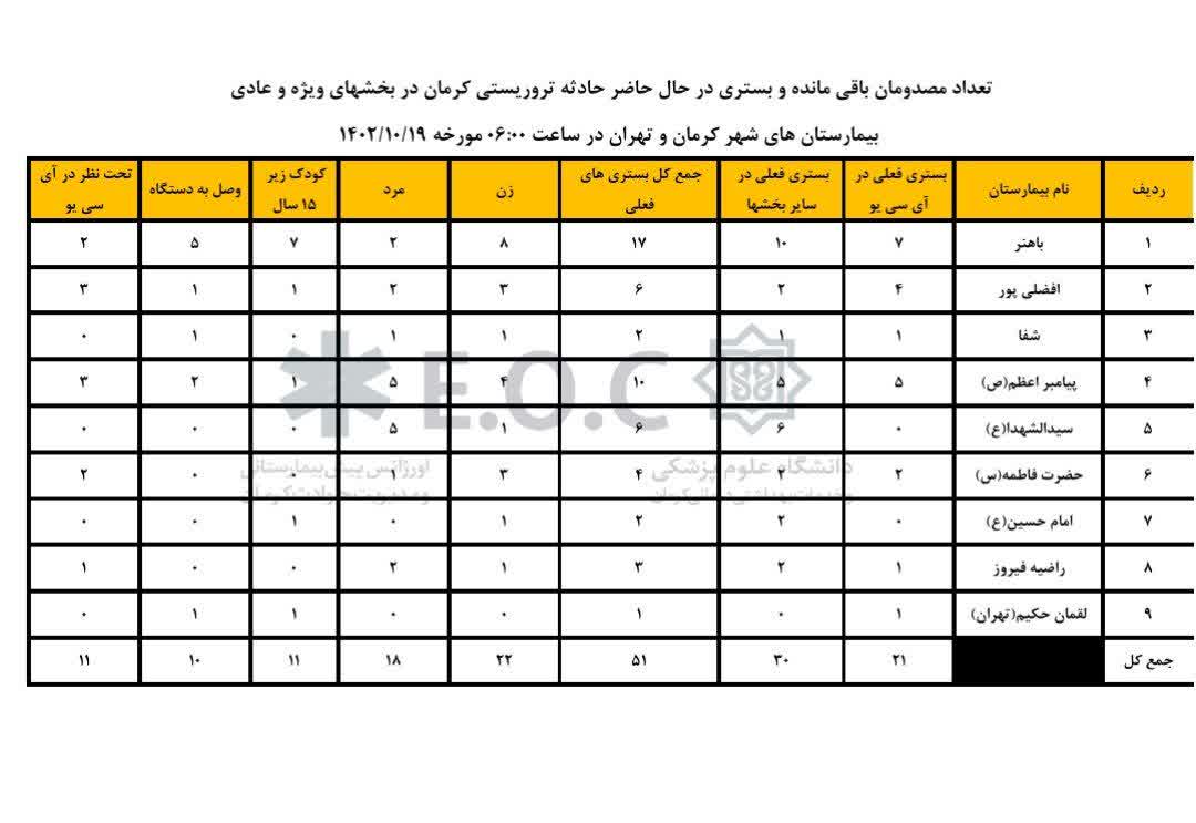 مجروحان