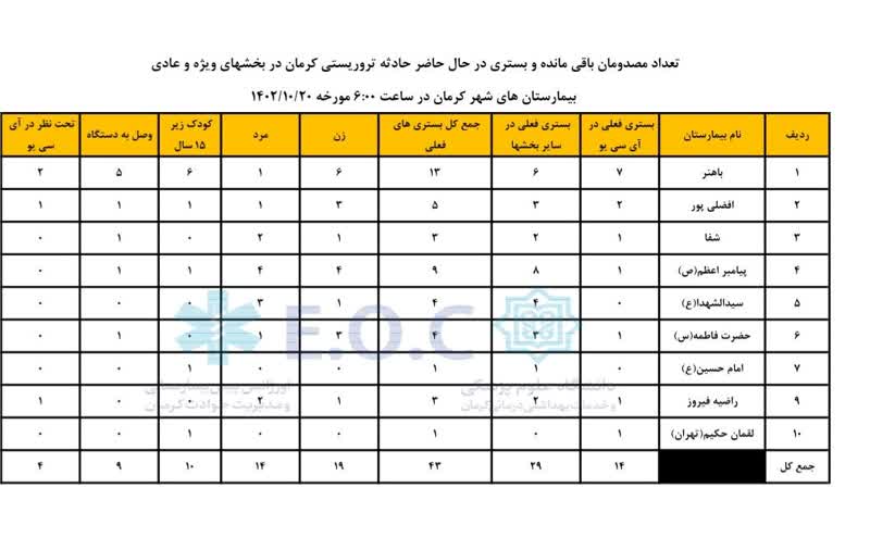 مجروحان