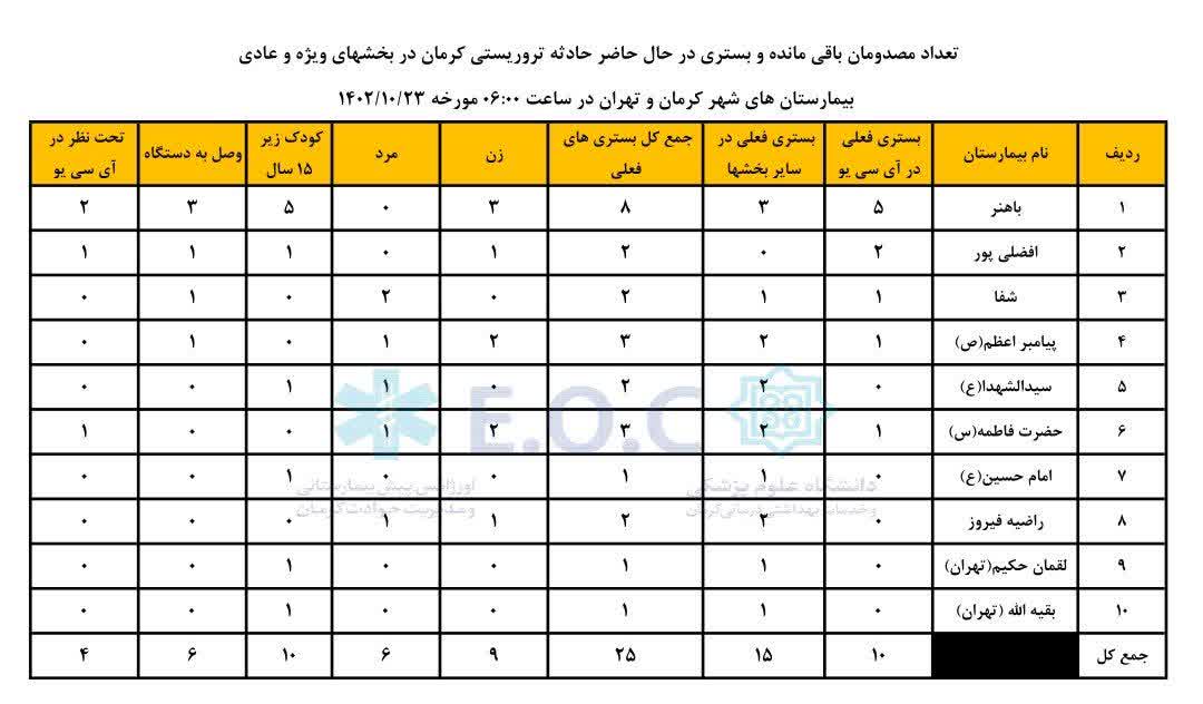 مجروحان