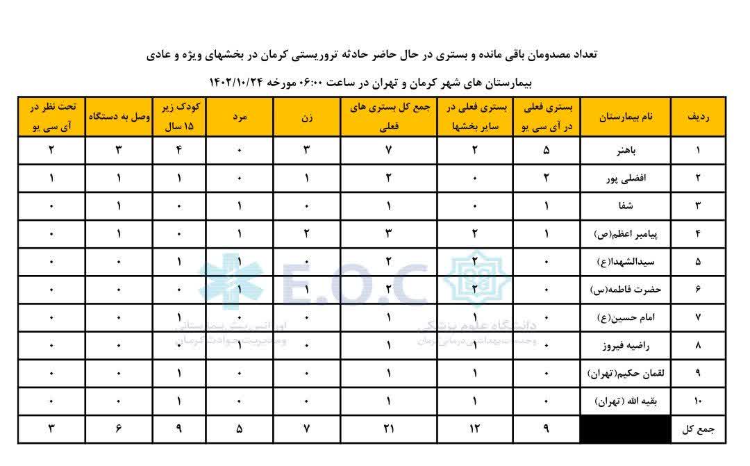 مجروحان