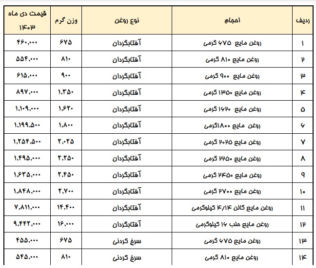 روغن