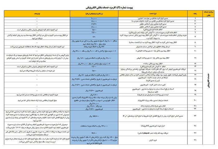 کارمزد بانک