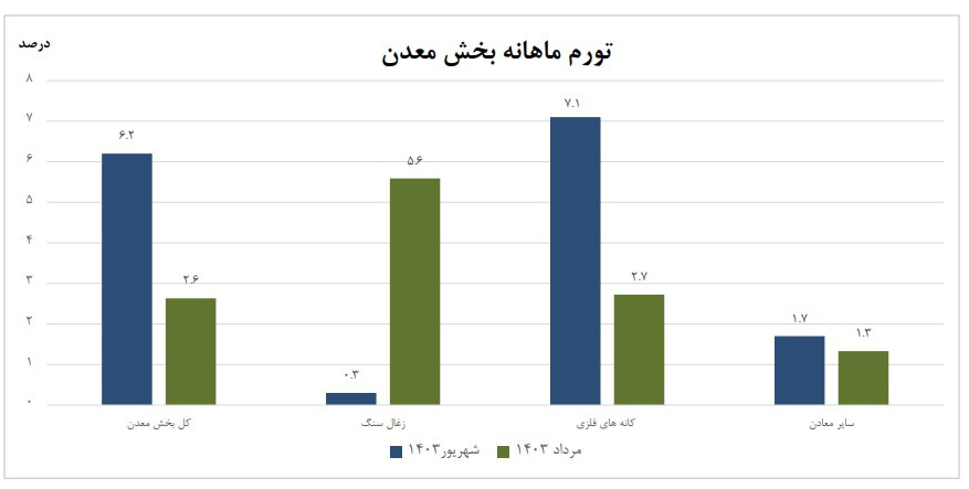 معدن