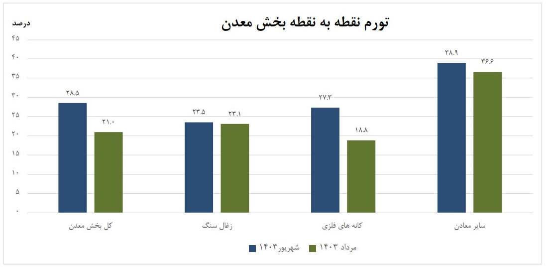 معدن