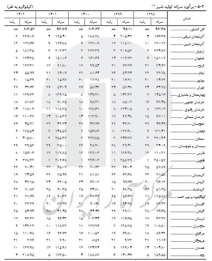 کالای اساسی