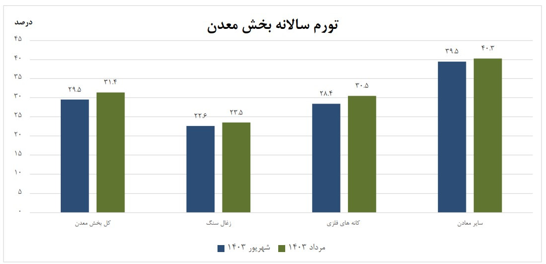 معدن