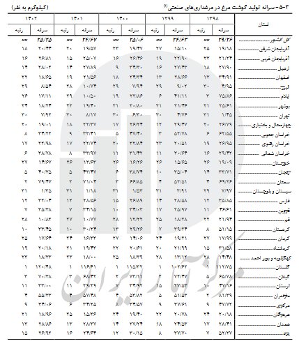 کالای اساسی