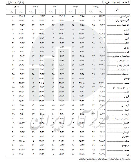 کالای اساسی