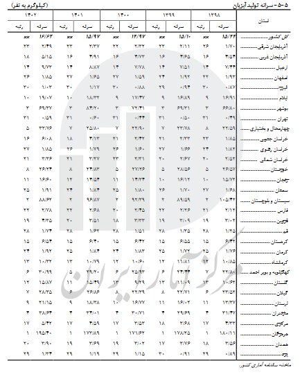 کالای اساسی