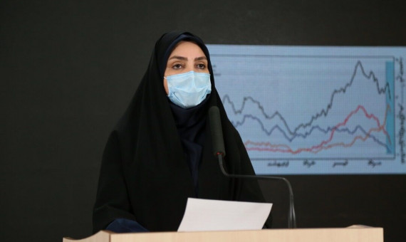تست کرونای 2115 نفر دیگر مثبت شد