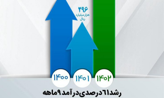 تداوم افزایش درآمد عملیاتی شرکت معدنی‌وصنعتی گل‌گهر