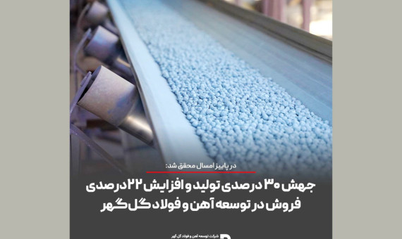 جهش ۳۰درصدی تولید و افزایش ۲۲درصدی فروش در توسعه آهن و فولاد گل‌گهر